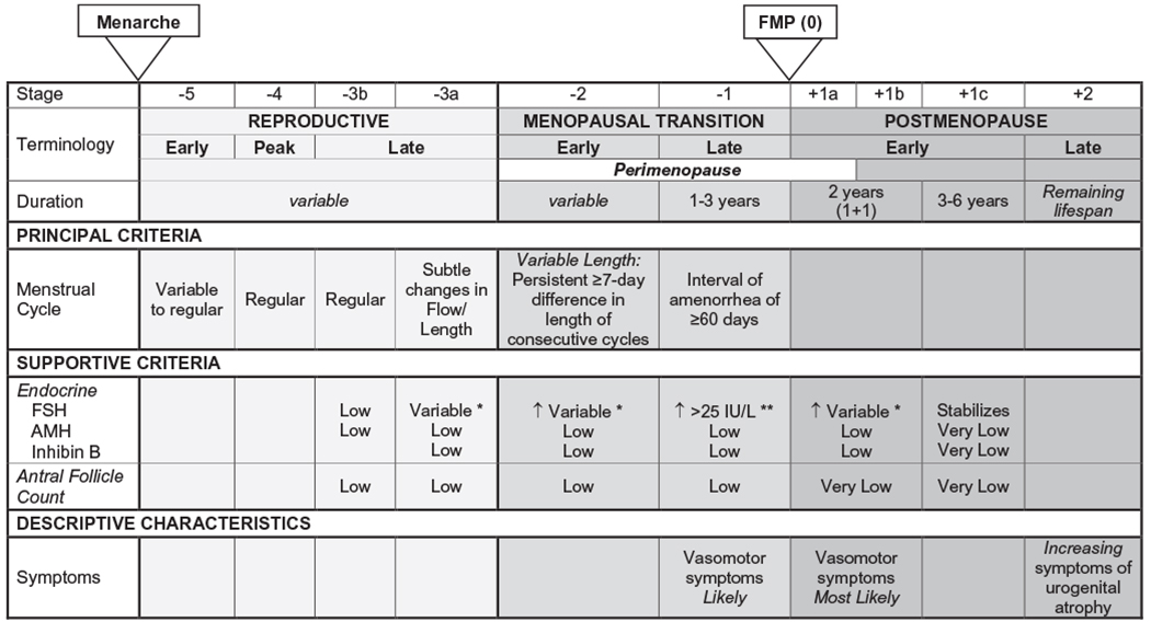 graphic file with name nihms-1788917-t0002.jpg