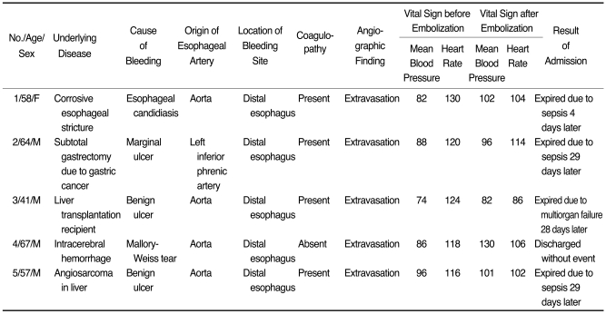 graphic file with name kjr-10-361-i001.jpg