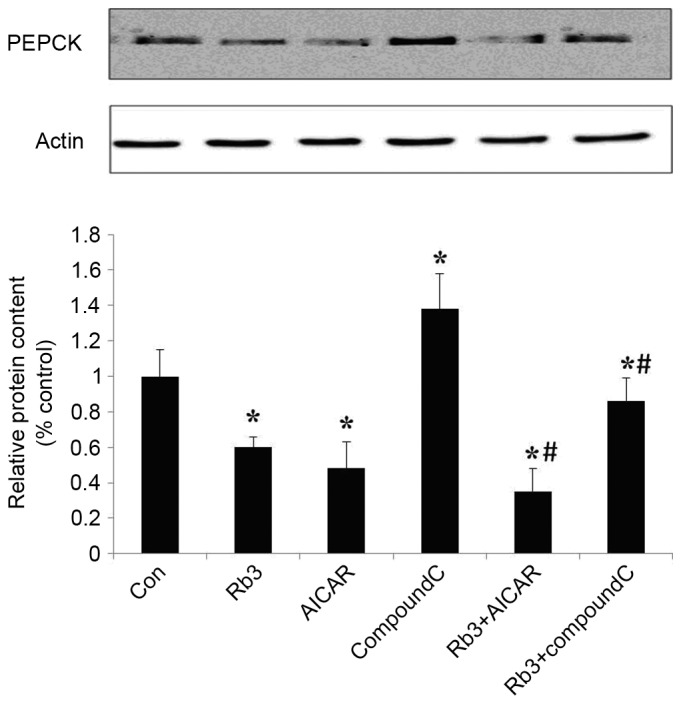 Figure 6.