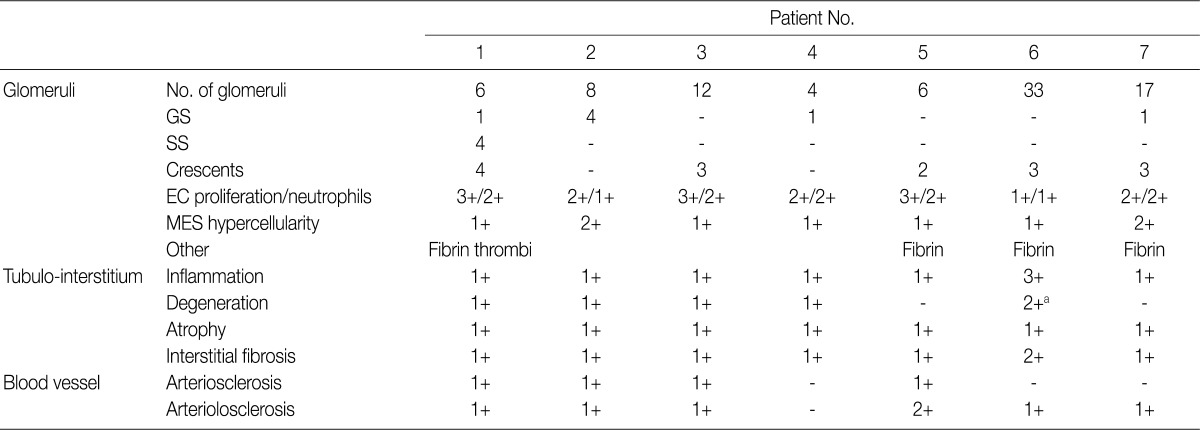 graphic file with name kjpathol-46-105-i002.jpg