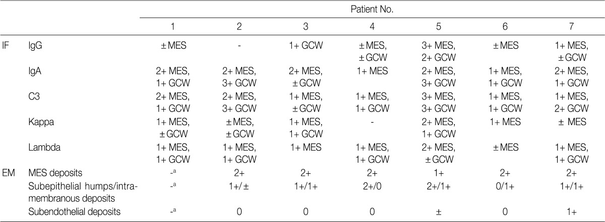 graphic file with name kjpathol-46-105-i003.jpg