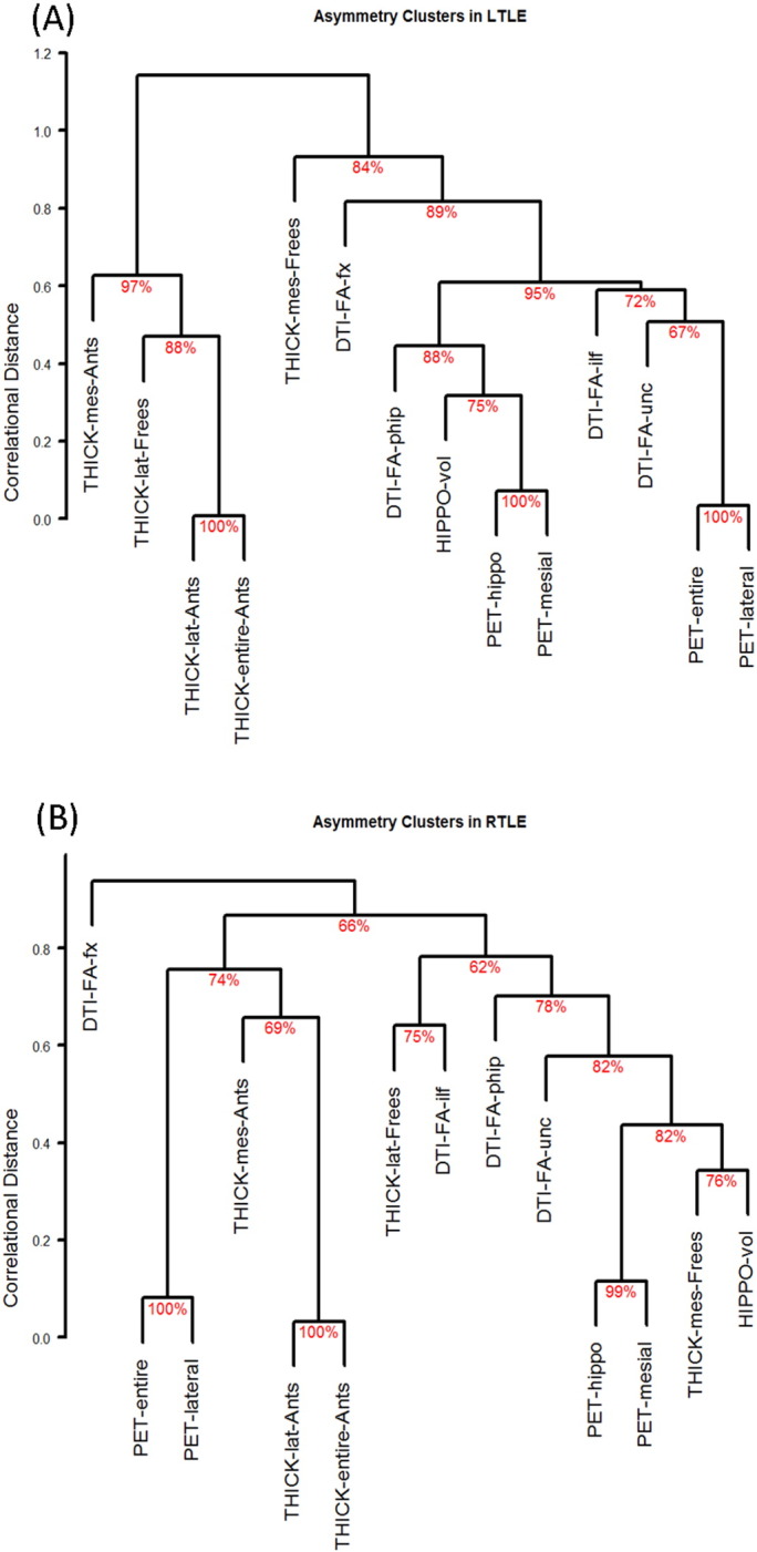 Supplementary Fig. 2