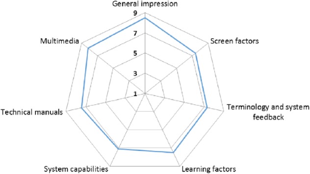 Figure 6.