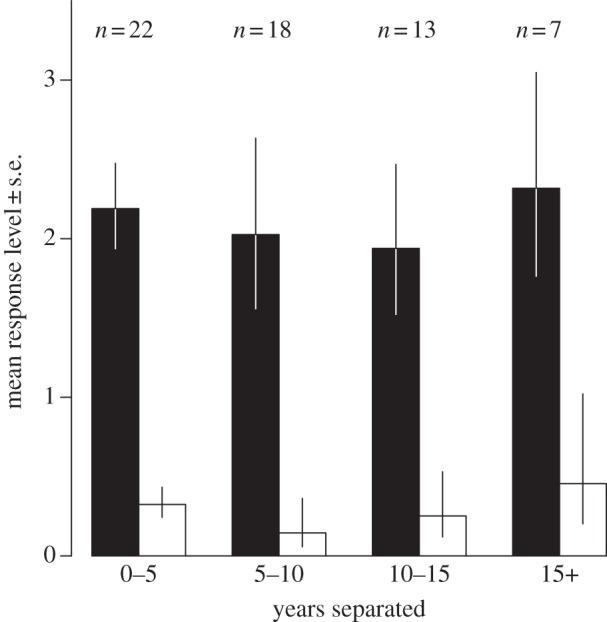 Figure 1.