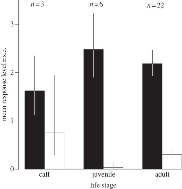 Figure 2.