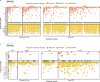 Extended Data Fig. 2