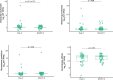Extended Data Fig. 6