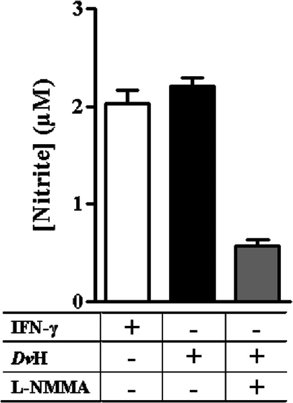 Fig 5