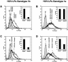 FIG. 4.