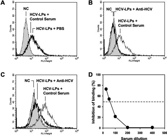 FIG. 2.