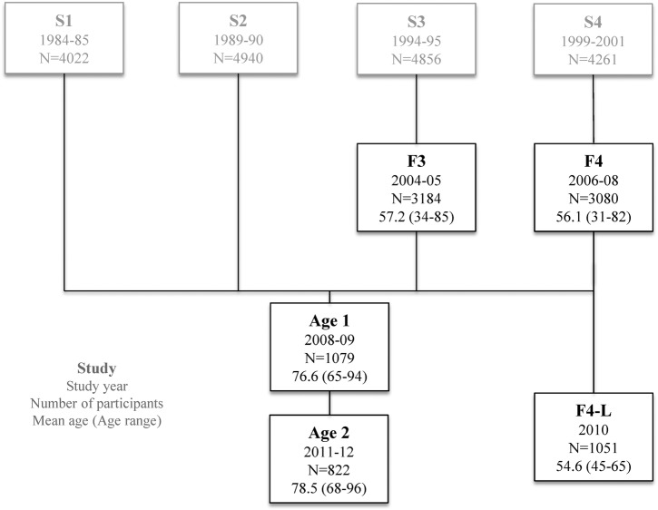 Figure 1