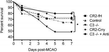 Fig. 12