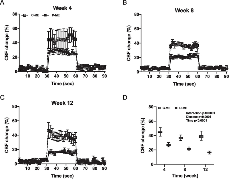 Fig. 7,