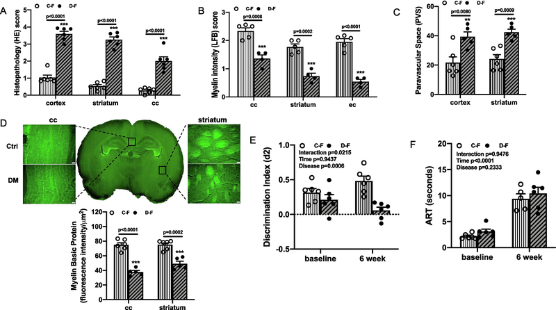 Fig. 2,