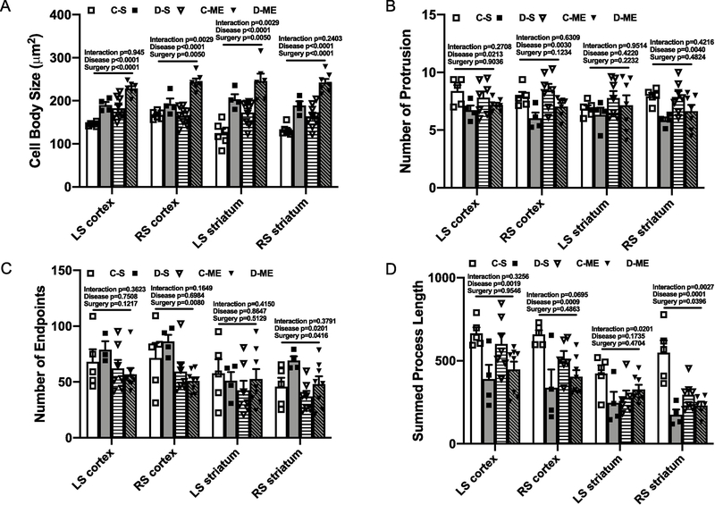 Fig. 6,