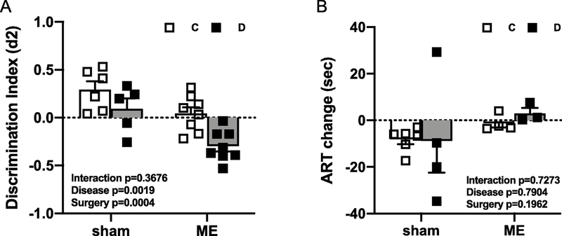 Fig. 4,