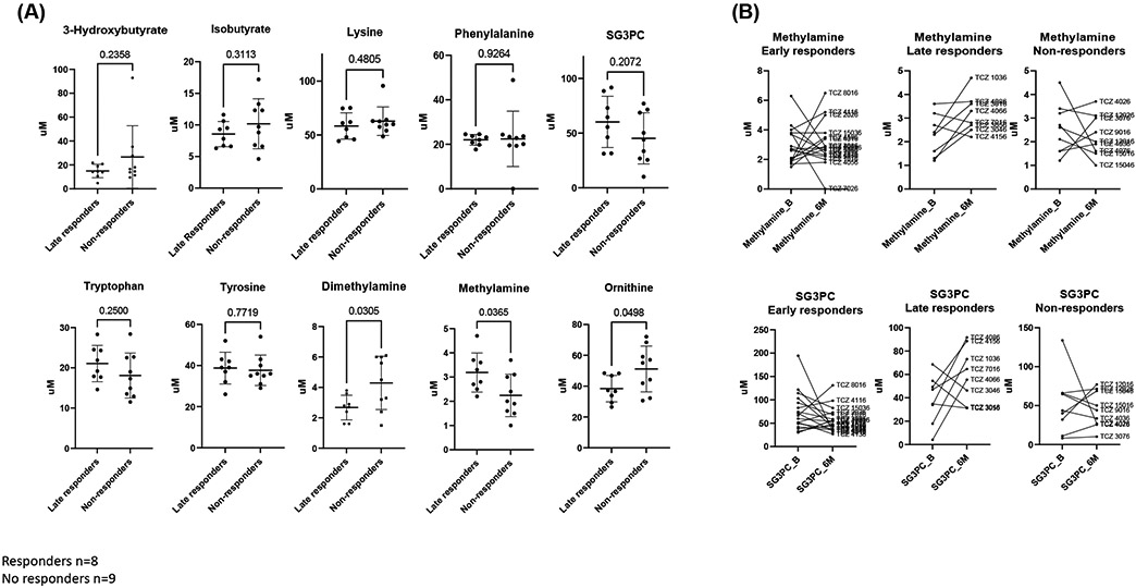 Fig 5