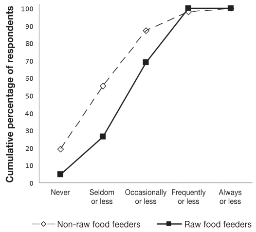 Figure 1A