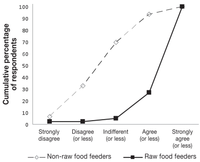 Figure 1B