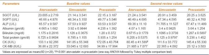 graphic file with name IJPharm-44-261-g003.jpg