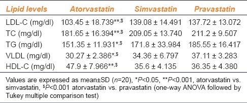 graphic file with name IJPharm-44-261-g002.jpg