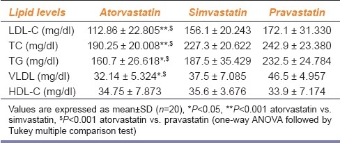 graphic file with name IJPharm-44-261-g001.jpg