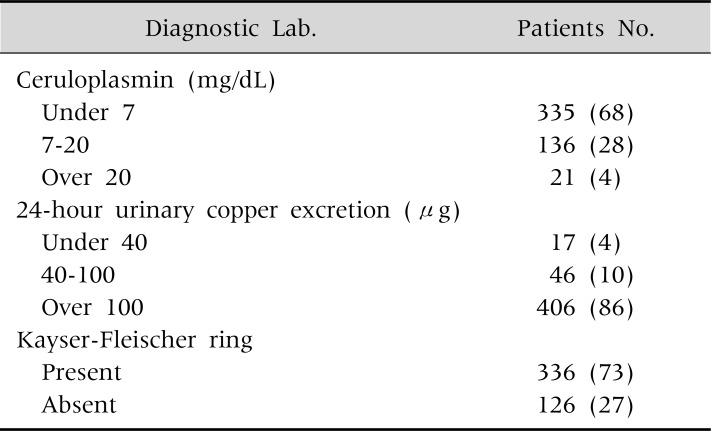 graphic file with name pghn-15-197-i005.jpg