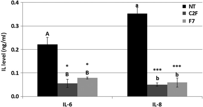 FIG. 7.