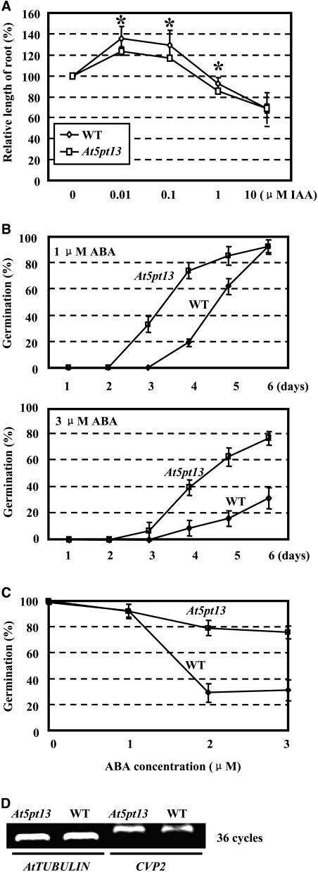 Figure 5.