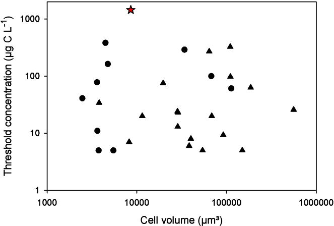 Fig. 8