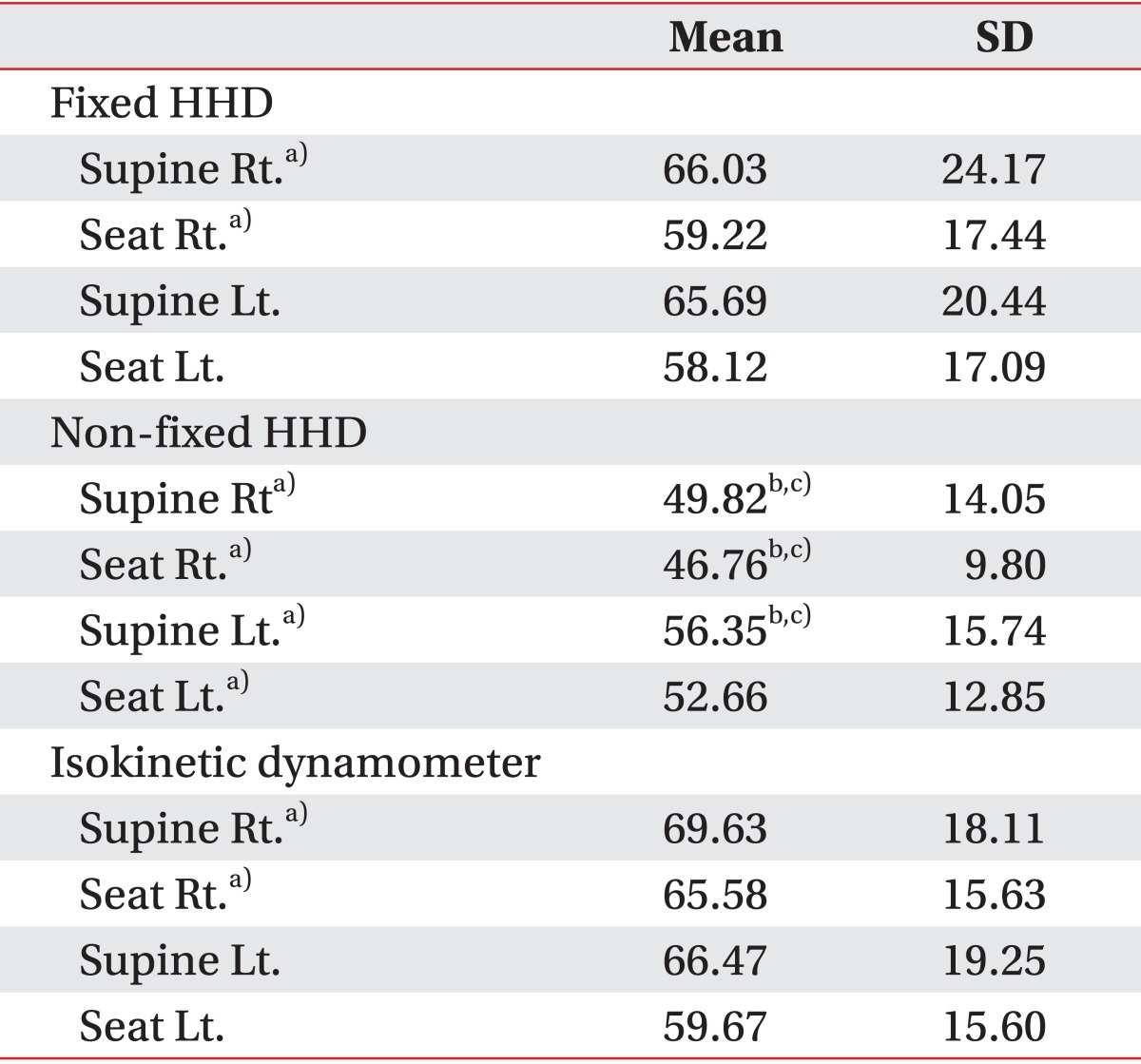 graphic file with name arm-38-84-i001.jpg