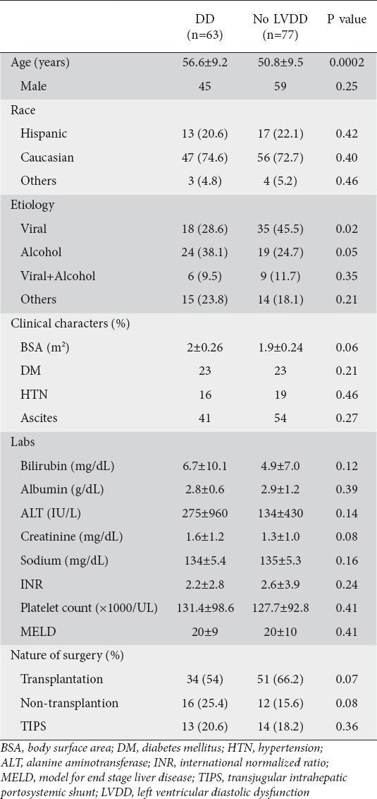 graphic file with name AnnGastroenterol-28-385-g001.jpg