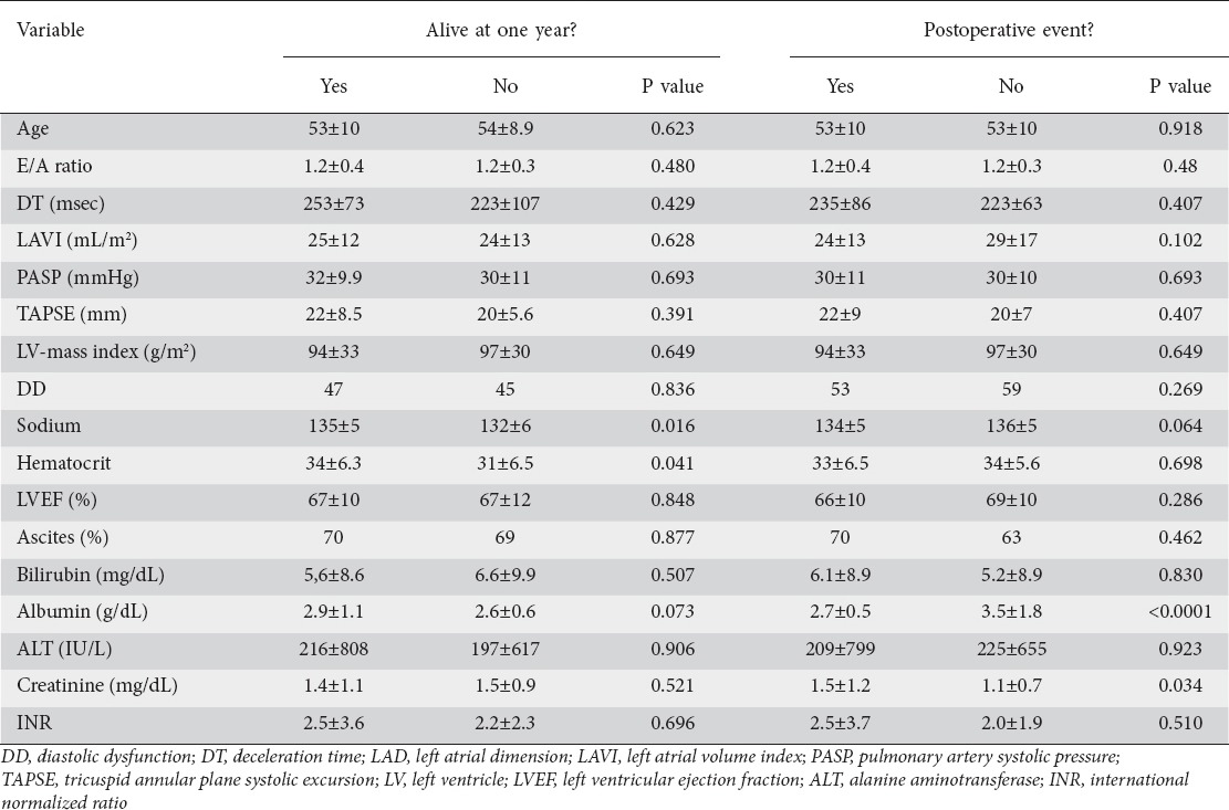 graphic file with name AnnGastroenterol-28-385-g003.jpg