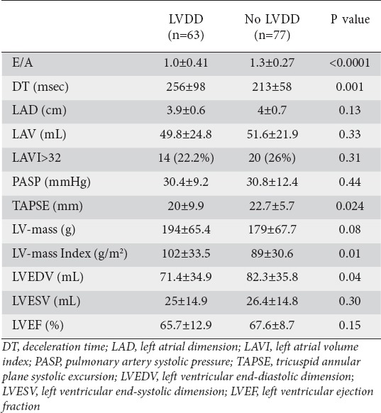 graphic file with name AnnGastroenterol-28-385-g002.jpg