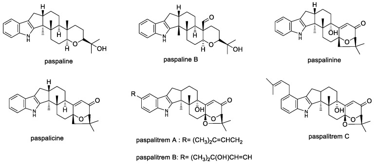 Figure 6