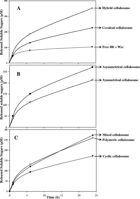 FIG. 8.