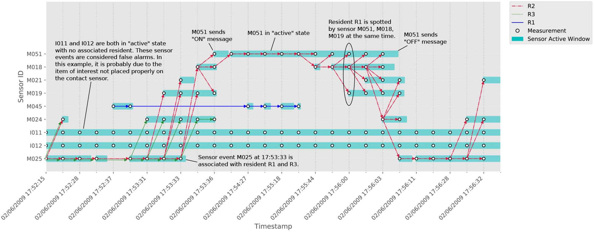 Fig. 3.