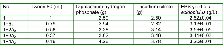 Table 6