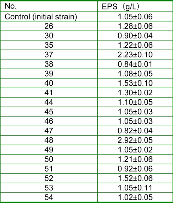 Table 4