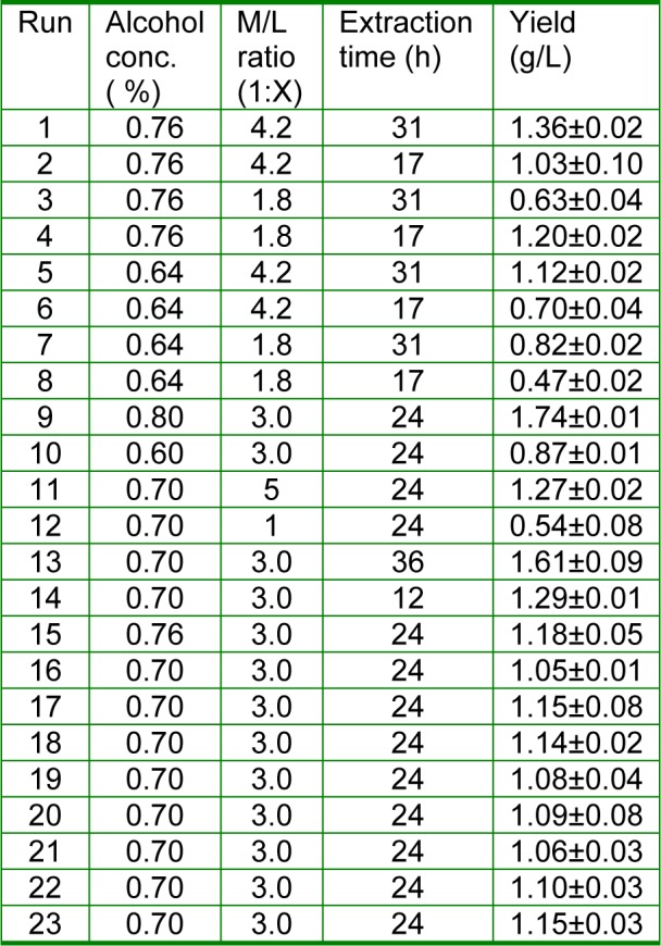 Table 3