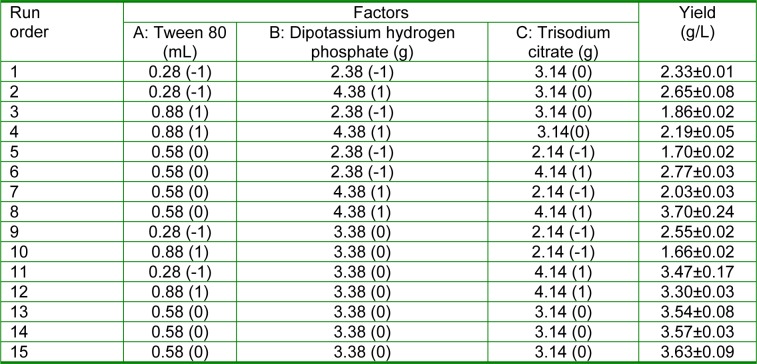 Table 2