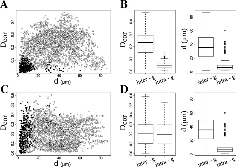 FIG. 7