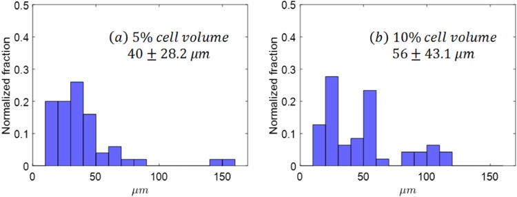 FIG. 10.