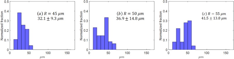 FIG. 9.