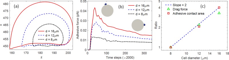 FIG. 4.