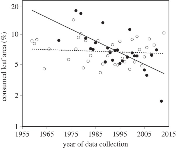 Figure 1.