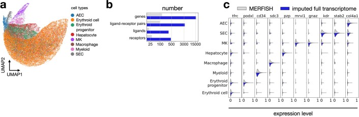 Extended Data Fig. 10