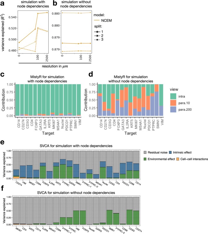 Extended Data Fig. 1