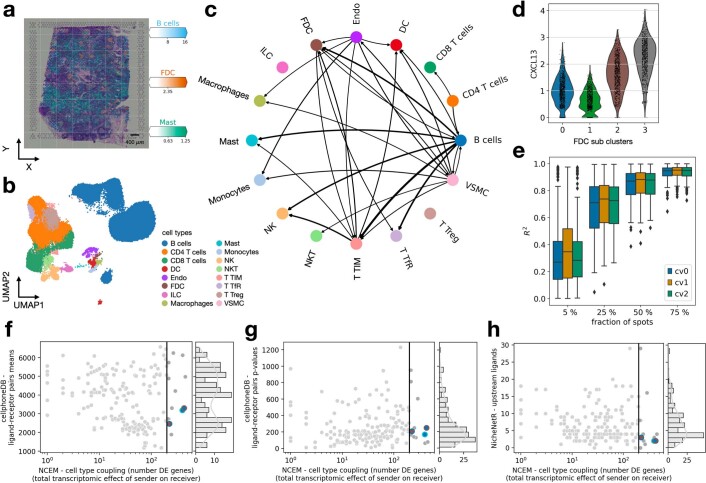 Extended Data Fig. 4