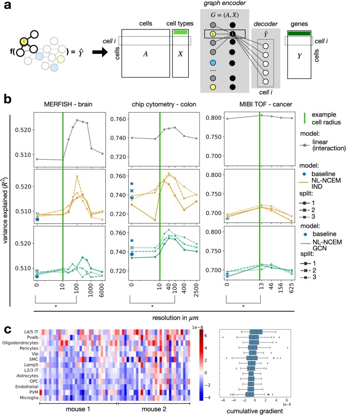 Extended Data Fig. 8